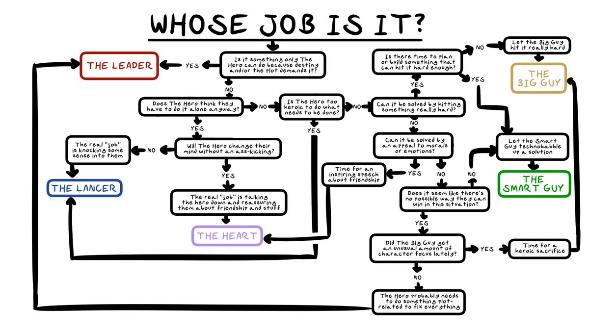 OSPyoutube's tweet image. an important addition was brought to my attention today, the chart has been updated accordingly -R