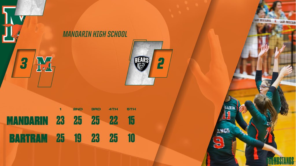 Mandarin High Sports tweet media