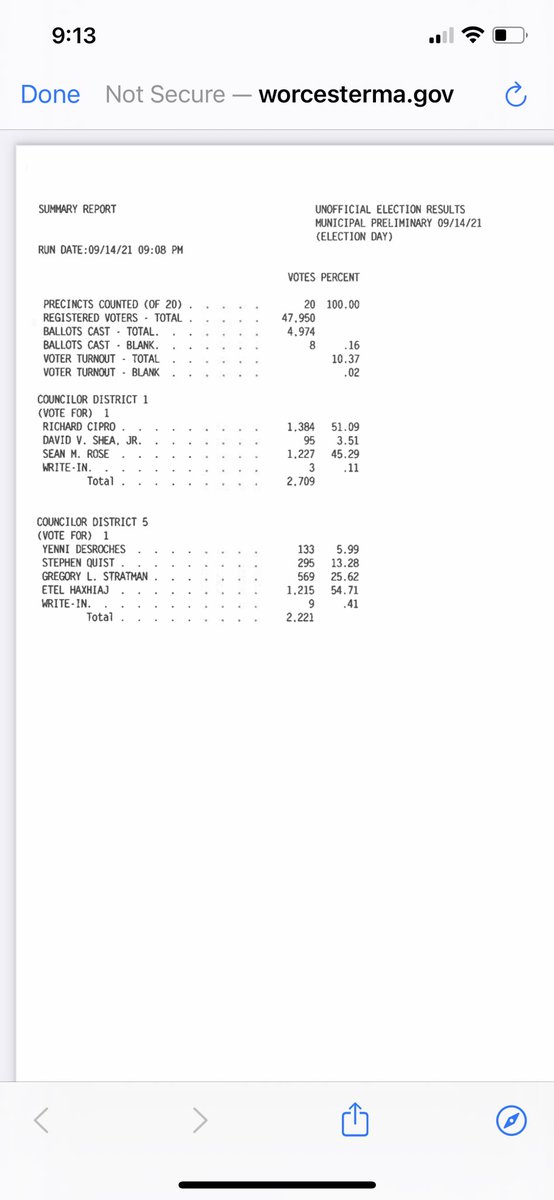 Unofficial results from Worcester’s prelim. election for City Council seats in D1 and D5.

In November we’ll see:
D1 - Cipro and Rose
D5 - Haxhiaj and Stratman