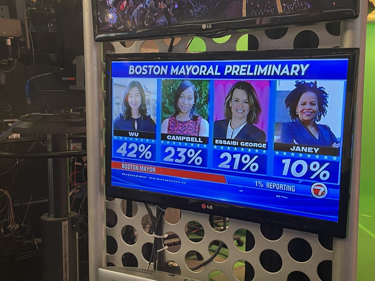 Busy night in the newsroom with the prelims for #Boston #mayor happening. Polls are closed. Continuous coverage as votes are counted here on <a href="/7news/">7News Boston WHDH</a> at 9!