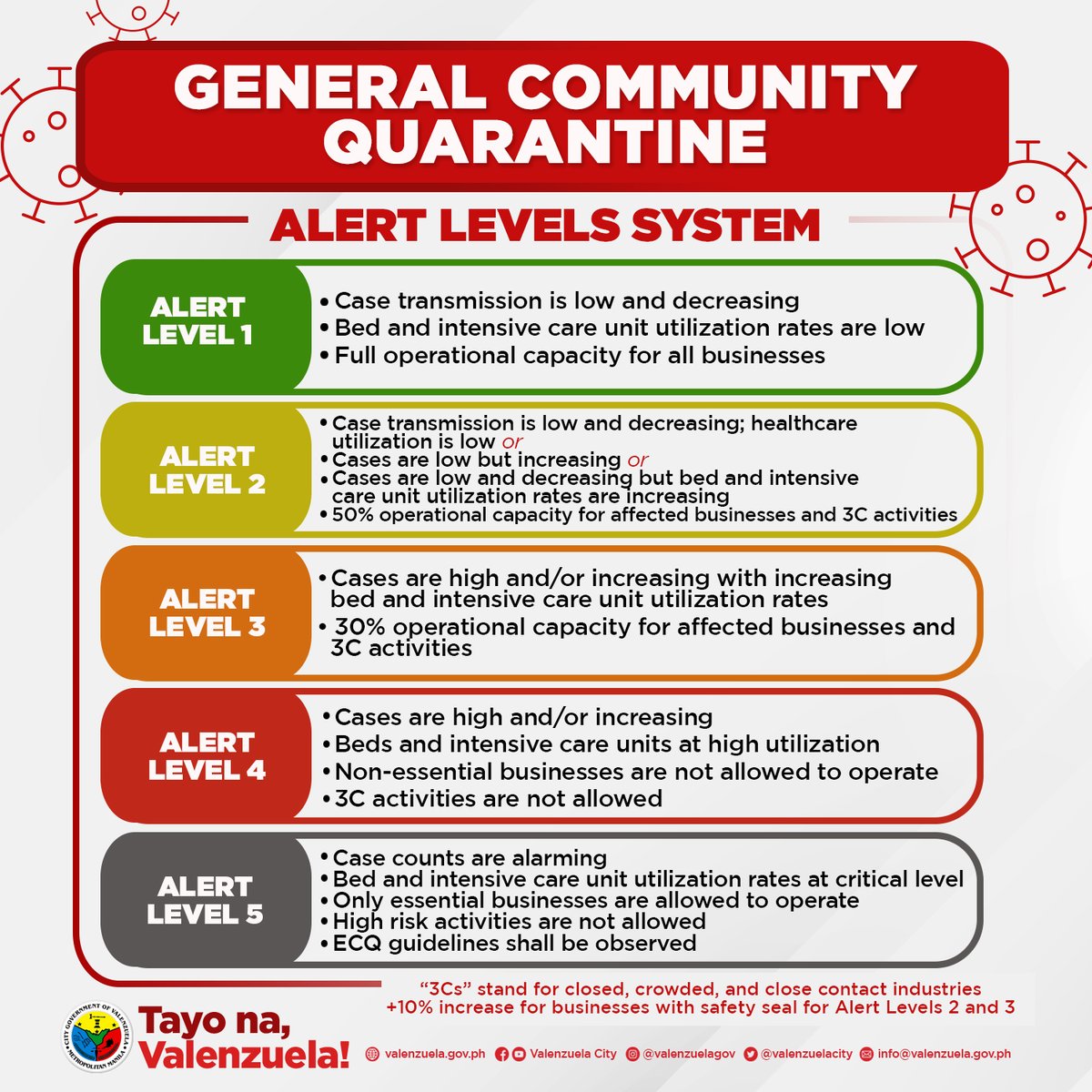 valenzuelacity's tweet image. Metro Manila, including Valenzuela City, will be under GCQ #AlertLevel4 starting September 16, 2021.

The following guidelines will be implemented under the new quarantine classification: