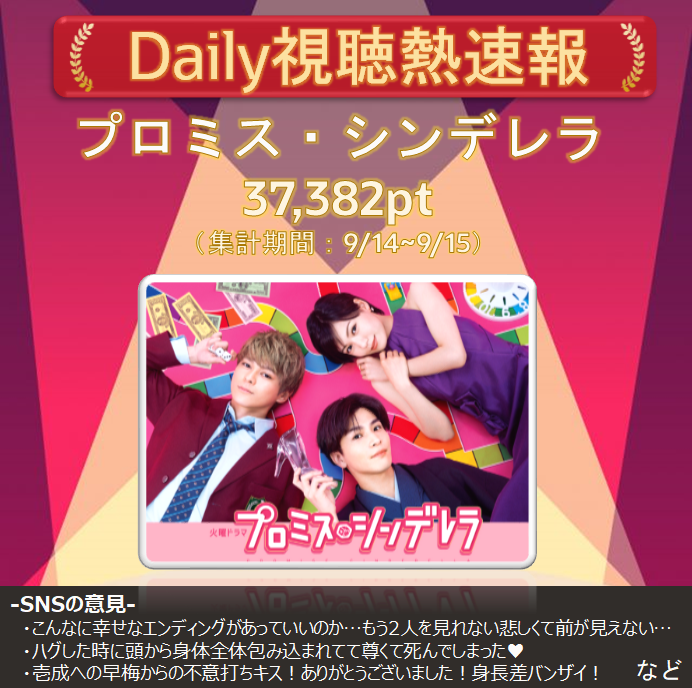 プロミス シンデレラ 二階堂ふみ 最新情報まとめ みんなの評価 レビューが見れる ナウティスモーション 13ページ目