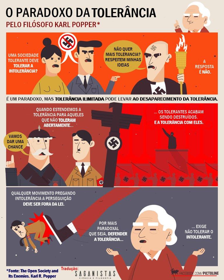 sofiaaspam's tweet photo. para quem acha que temos de ser tolerantes com a opinião dos comentadores (mesmo que esta não seja opinião, seja discurso de ódio). deixo-vos aqui o Paradoxo da Tolerância de Karl Popper, espero que aprendam alguma coisa #vergonhatvi #ForaQuintino #bbtvi https://t.co/POwZHesXJD