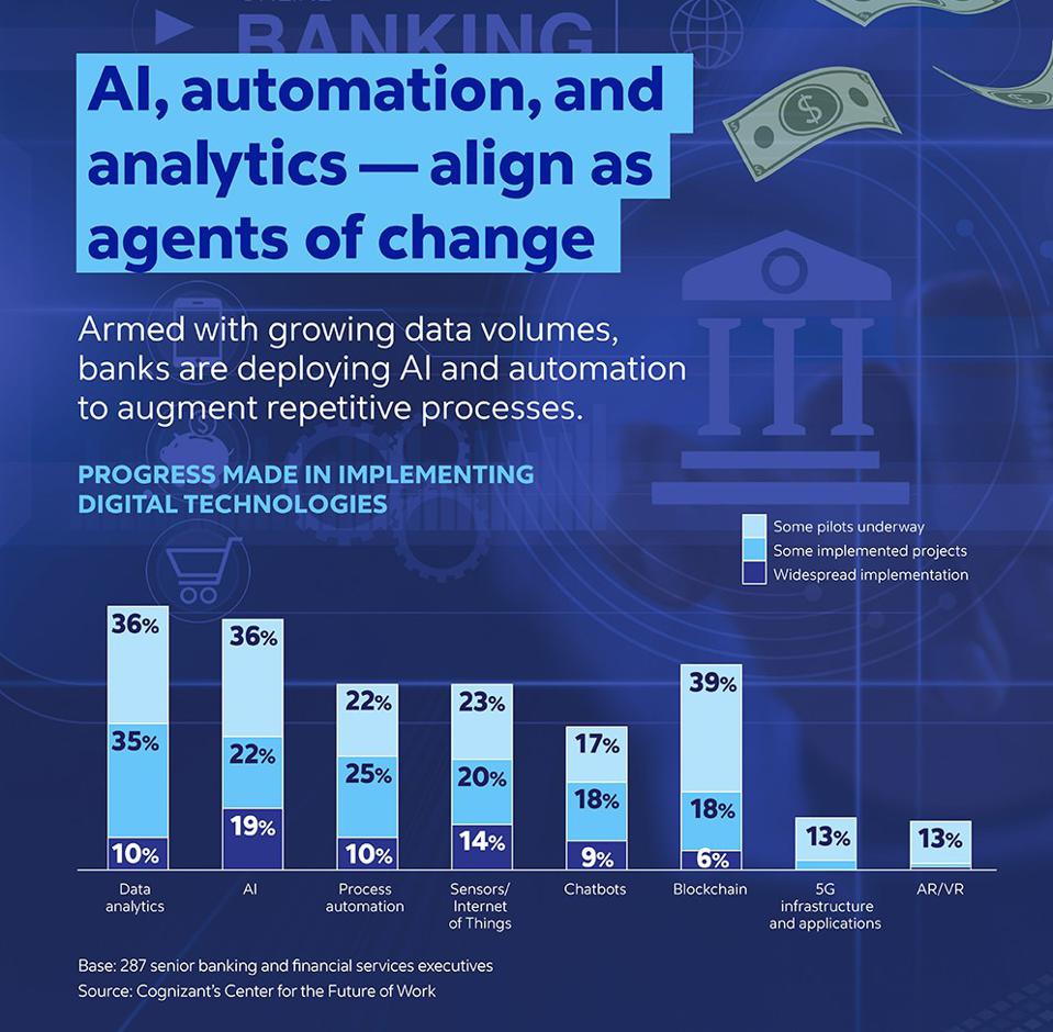 ElliciumSolInc's tweet photo. How digital makes banks flexible, responsive, and intimate?
https://t.co/gs6EFaH3VW @Forbes
#Technology #FinTech #Banking #DigitalBanking #Chatbots #CustomerSatisfication #OpenBanking https://t.co/Wn5CCsfsZD