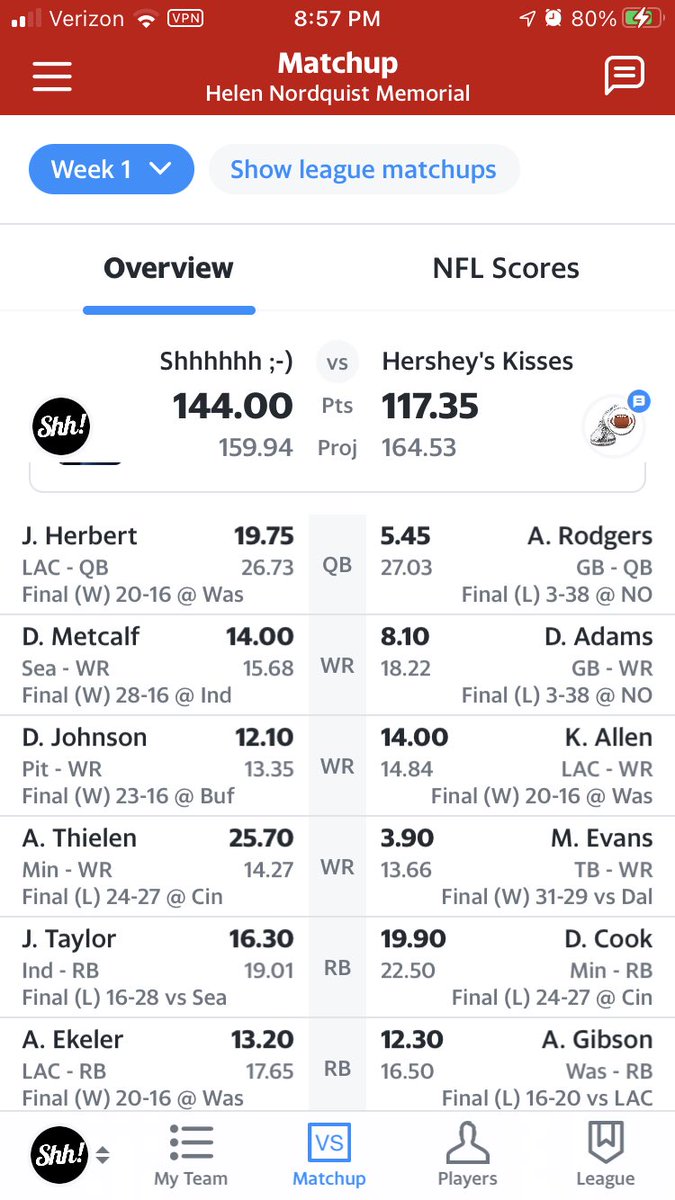 MrRich925's tweet photo. @AustinEkeler @AustinEkeler Thanks for helping my team get a win this week https://t.co/OmAIzFvEG9