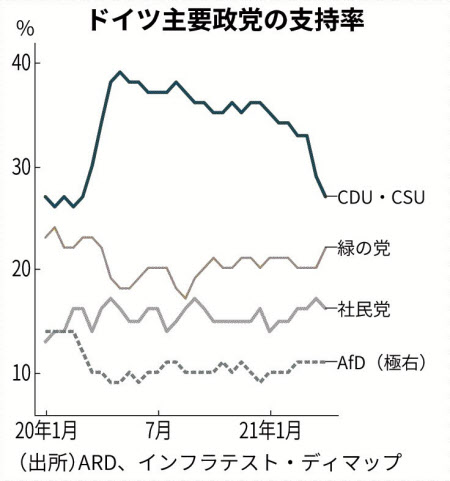 有料会員向けサービス 朝刊 夕刊 日経電子版 すべてのコメント ナウティスニュース