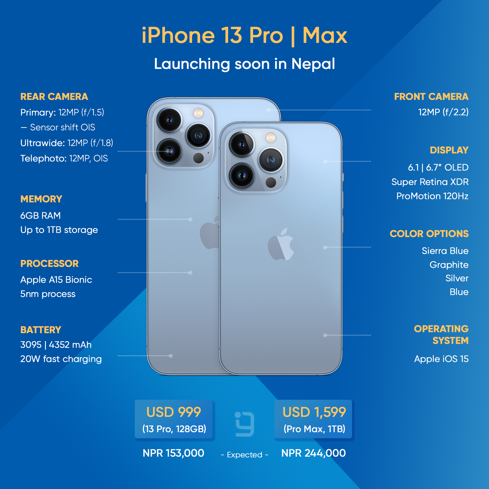 تويتر Gadgetbyte على تويتر Apple Finally Catches Up To Android Smartphones With A 1hz Refresh Rate On The Iphone 13 Pro And Pro Max Apple Appleevent Iphone13series T Co Dp0hbqtuzv