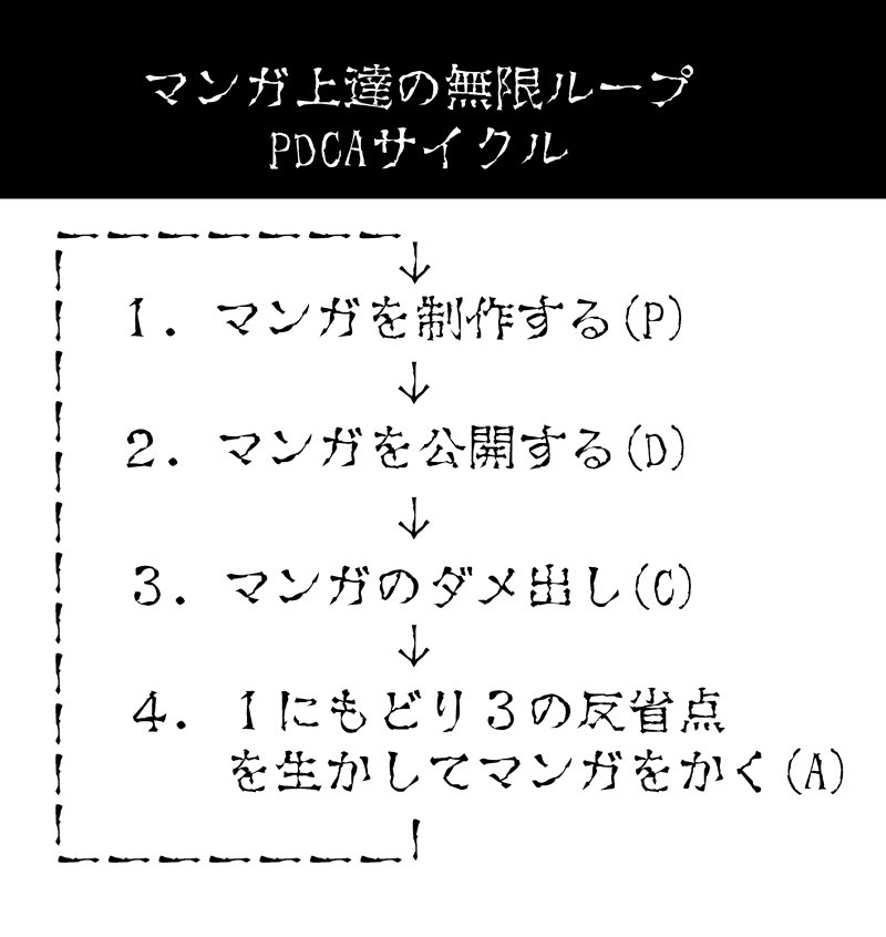 Pdcaサイクル Recherche Sur Twitter