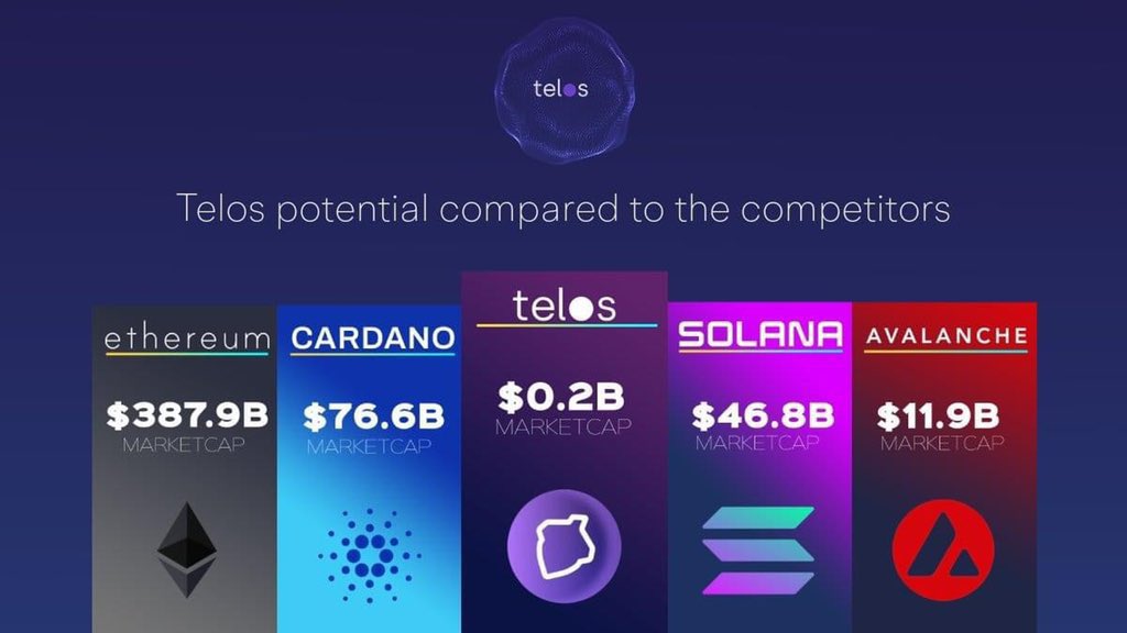 tokens_ser's tweet photo. $TLOS price now 80c
$TLOS price with EVM this month $10
$TLOS price on Kraken $20
$TLOS price on FTX $30
$TLOS price on Binance $50
$TLOS price on Coinbase $100

Buy the fucking dip 🔥📈 https://t.co/6kg0sgJQv8