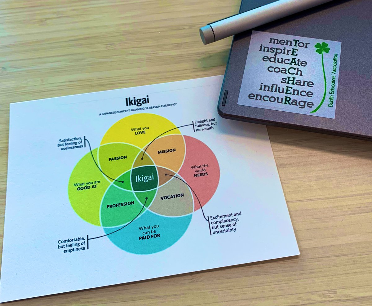 LindseyDanhoff's tweet photo. “Our job isn’t to prepare students for something. Our job is to help students prepare themselves for anything.” —@ajjuliani Excited to do this authentic &amp; exciting work with the K-12 Experiential Learning Content Lead Team and @KristyVenne ! It’s a deep passion of mine! @adeDCSD https://t.co/UkEh0IcjRC