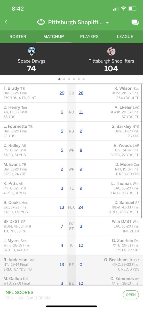 DeliverHope207's tweet photo. @AustinEkeler Winning in my first week of fantasy! https://t.co/PdwNrKH3iu