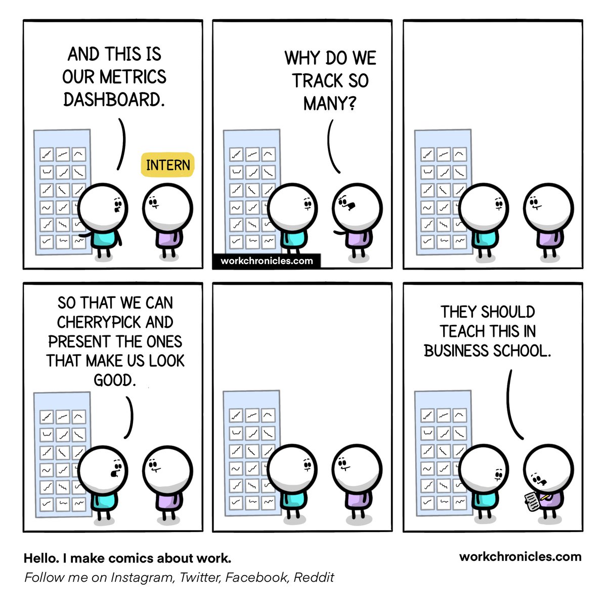 _workchronicles's tweet image. Track ALL the metrics, publish only a few. 
#rewindWednesdays
