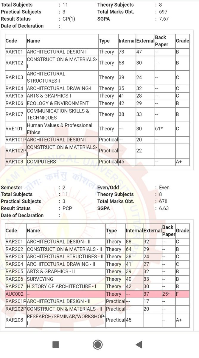 youandvic's tweet photo. @AKTU_Lucknow @Vineetkansal2 @myogiadityanath @AICTE_INDIA 
 Sir, please update the result of AUC002 of roll no. 1682681014 https://t.co/ARxMBSm5yL