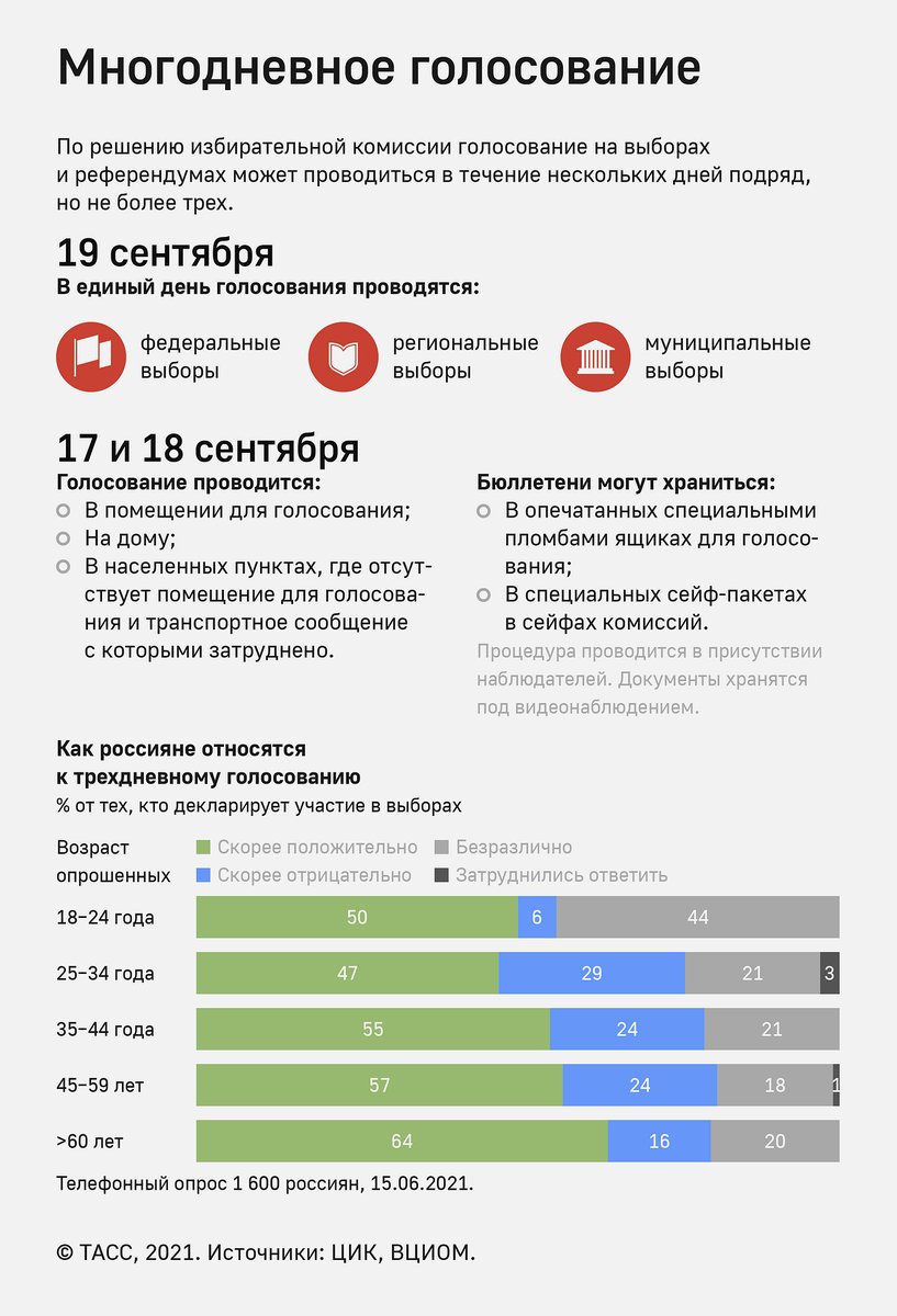 До какого времени можно голосовать на выборах