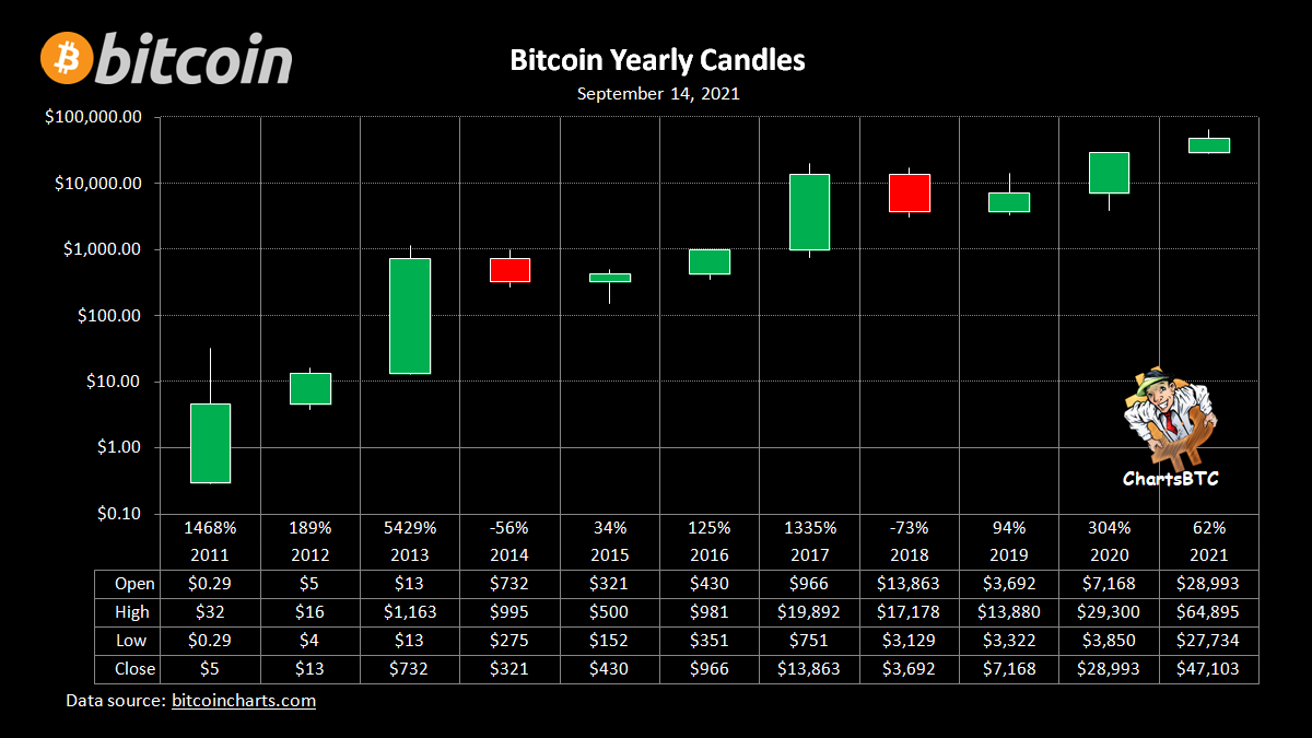 bitcoin red year next year