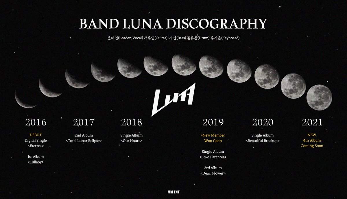 Pockynop's tweet photo. Drama terniat sampe bikin discographnya😂 sama kayak Imitation kmrn wkwk mana FLnya Jung In Sun, suka bgtt. #NUEST #JRnuest Smoga gak underrated aja ya🙏😢 https://t.co/tbteFoY7z5