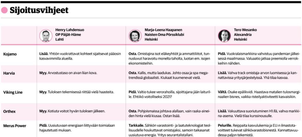 Kauppalehden sijoitusvihjeet 9.9.2021  #sijoittaminen #varainhoito #privatebanking #osakkeet