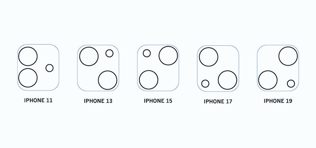 agungmrheza's tweet image. Bakal dimasukin ke soal TPA SIMAK UI semester depan