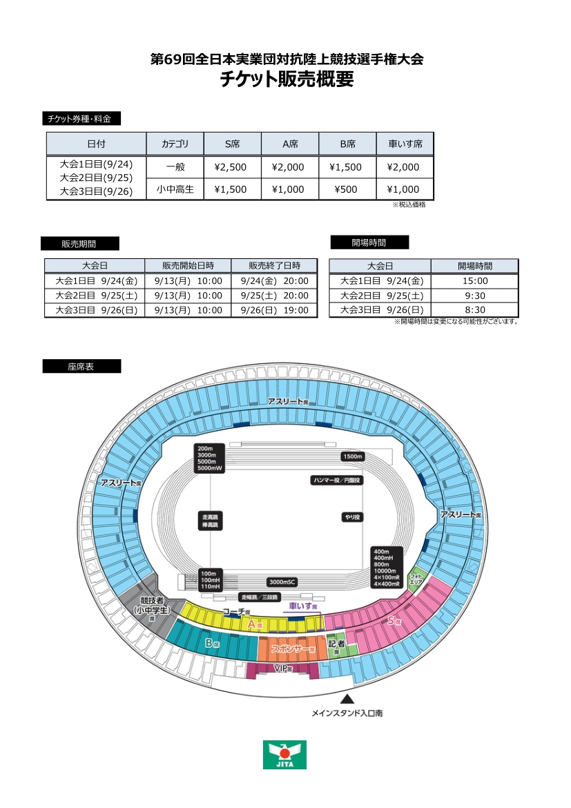 関西実業団陸上競技連盟 Kansai Tandf Twitter