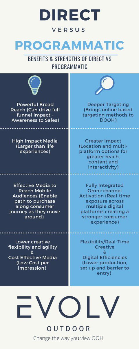 Direct vs Programmatic #DOOH