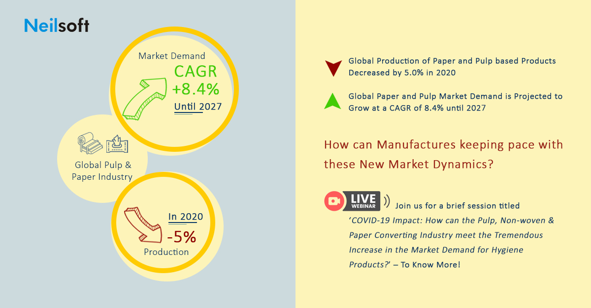 Neilsoft's tweet image. Join us for a brief session with our Industry Experts titled ‘COVID 19 Impact: How can the Pulp, Non-woven &amp;amp; #PaperConverting Industry meet the Tremendous Increase in the Market Demand for #HygieneProducts?’  
lnkd.in/e4BvBRGc
#paperindustry #pulpandpaperindustry