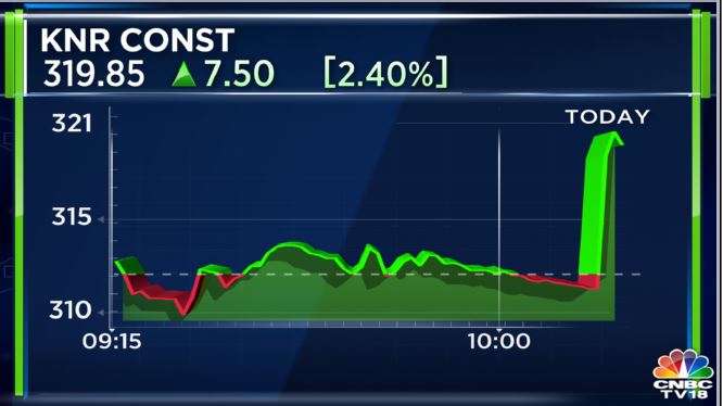 CNBC-TV18 tweet media