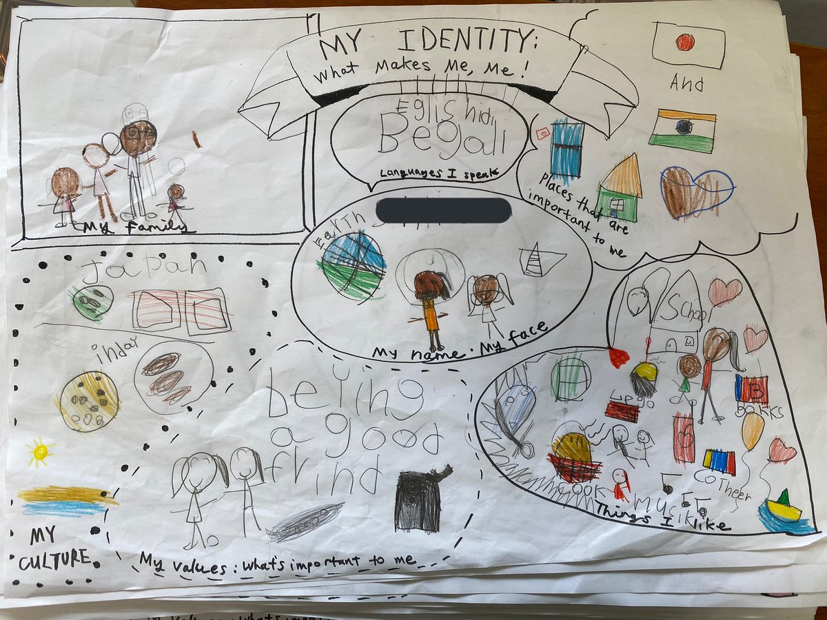 used our identity maps to see what’s similar and different between us. Except we challenged ourselves to be open-minded and work with someone we don’t normally pair up with. “It was cool to be openminded.” “it was fun.” “It was interesting.”
