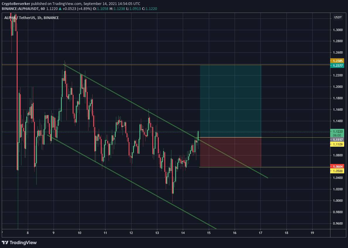 XIIVXIW's tweet photo. #alpha

Alpha doing what it does best 🚀

👇telegram👇
https://t.co/brJY4w7SYq

$alpha $sol $shib $doge $reef $dot $ocean $band $rune $trb $dia $ogn $btc $xrp $link $xtz $snx $ada $trx $bzrx $base $sxp $xrm #1inch $theta $tomo $dot $uni $sushi $zil $ksm $omg $coti $yfi $uma $akro https://t.co/MTlbESKVsC