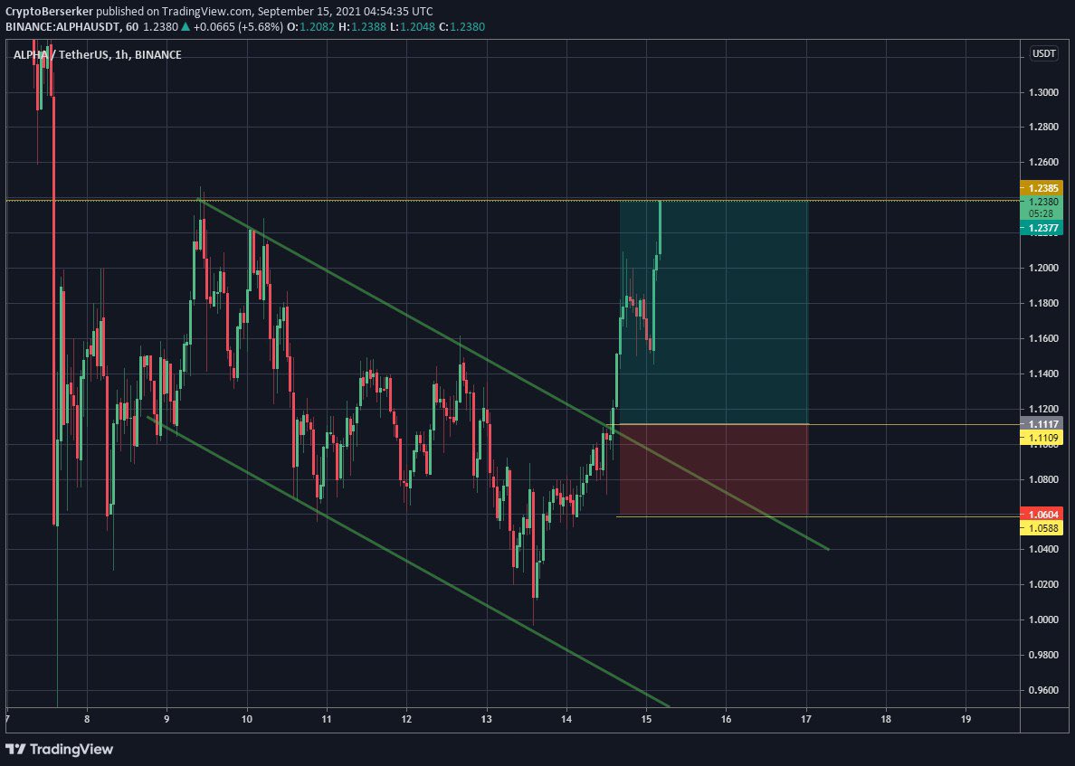 XIIVXIW's tweet photo. #alpha

Alpha doing what it does best 🚀

👇telegram👇
https://t.co/brJY4w7SYq

$alpha $sol $shib $doge $reef $dot $ocean $band $rune $trb $dia $ogn $btc $xrp $link $xtz $snx $ada $trx $bzrx $base $sxp $xrm #1inch $theta $tomo $dot $uni $sushi $zil $ksm $omg $coti $yfi $uma $akro https://t.co/MTlbESKVsC