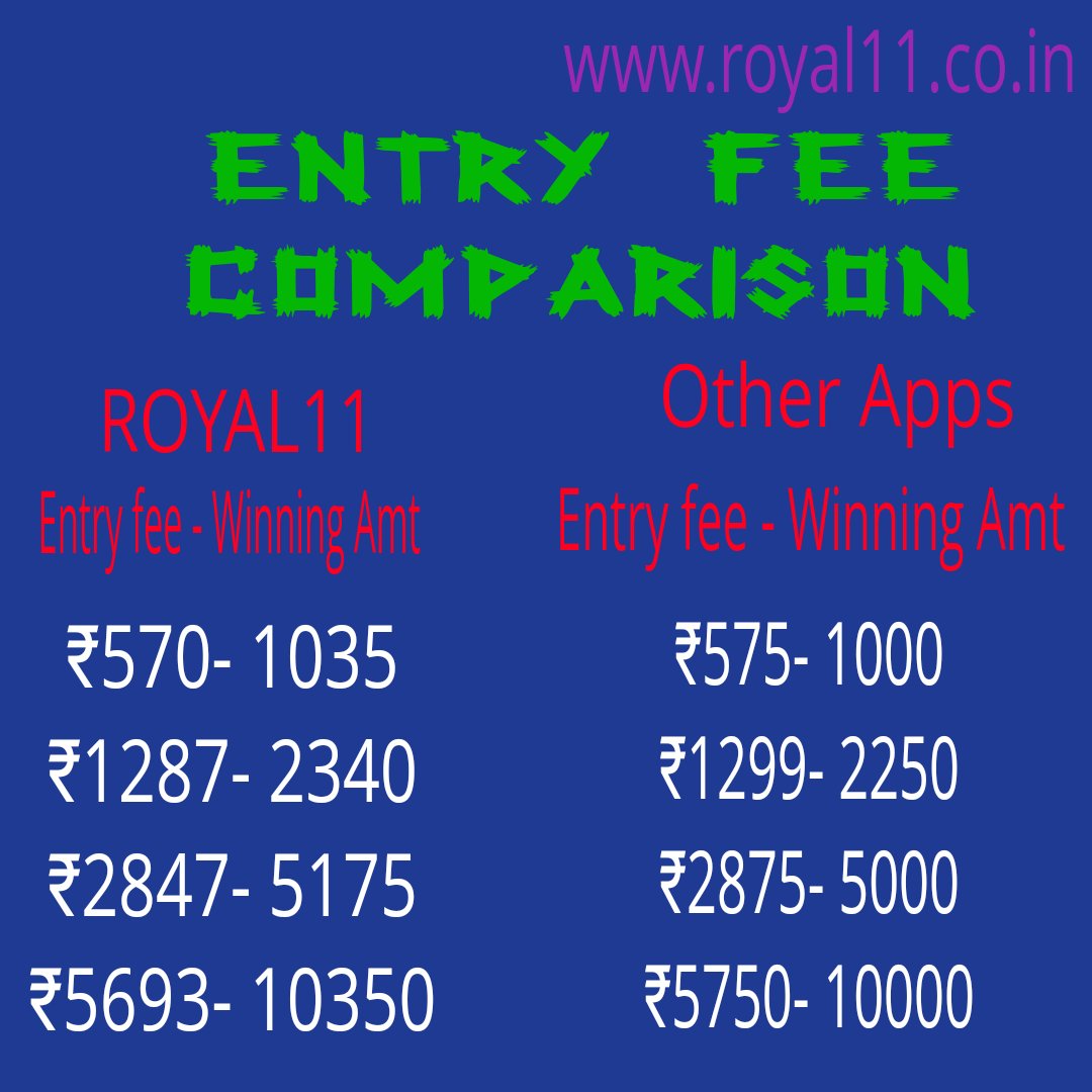 Entry fee Comparison between Royal11 and other apps

Then why you are wasting your money on other apps

Download our app and win big with us and save your money. Royal11 is best app for you to play and save your money.

#royal11 
#khelojeetoshaanse 
#fantasy 
#like 
#Share