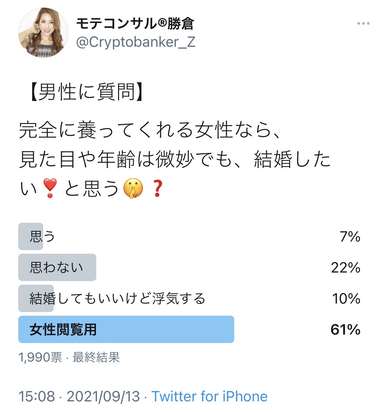 モテコンサル 勝倉 もし養ってくれるなら 男性は女性の年齢や顔を気にしないのか問題 結論 それより圧倒的に見た目と年齢が大事 という結果になりますた 婚活において 女性はキャリアよりも 若さと見た目 が断然武器になるっちゅー