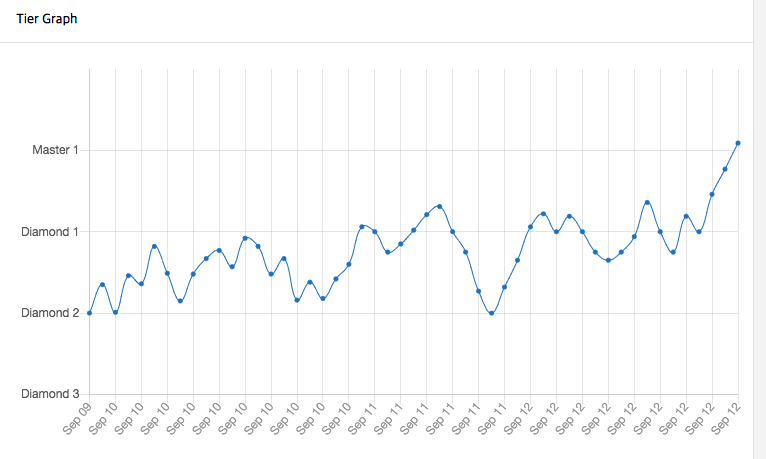 Une Crypto ? 

Encore mieux qu'une crypto !

C'est <a href="/Chocominou_HS/">Chocominou</a> qui fait son comeback sur #TFT !!!

Tu veux investir sur une crypto qui WIN ? go RT !!!

#GoDreamTeam🔴⚫️