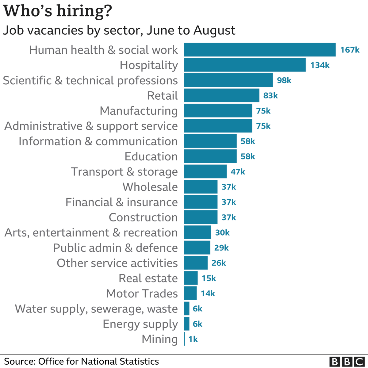 IanKnowlson's tweet photo. TERRIFIC news for the UK! #Job vacancies surge past one million in new record https://t.co/yWoH5Byqt5 #JobsNewsUK #RecUK #Recruitment https://t.co/5BjWmlE8Zo