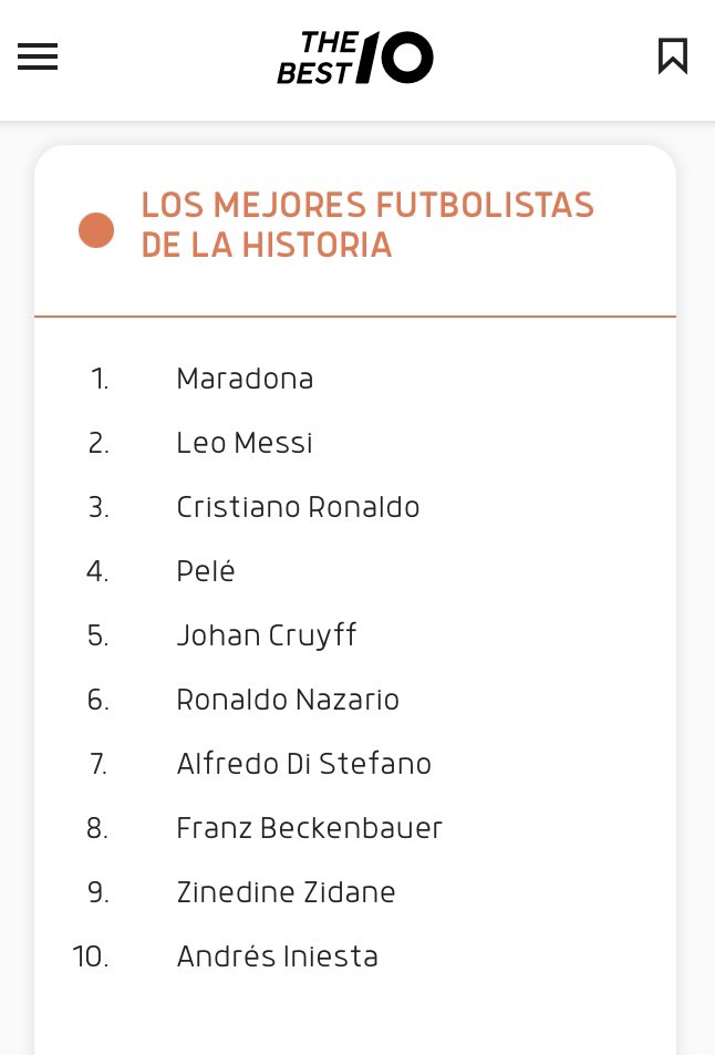 TheBest10es's tweet photo. @partidazocope @MundoMaldini @Cristiano Así está el Top10 según los usuarios de https://t.co/B2QeVGZMtF. Maradona también es considerado el mejor pero el Bicho está un poco más arriba. https://t.co/4M4gkXMprM