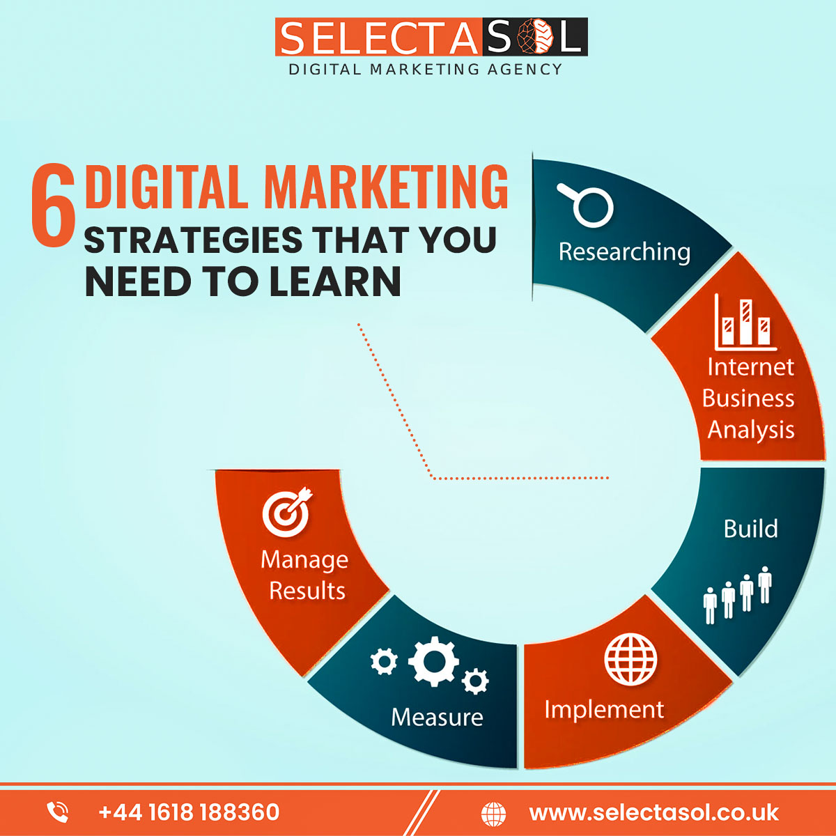 selectasol's tweet image. 𝟔 𝐃𝐢𝐠𝐢𝐭𝐚𝐥 𝐌𝐚𝐫𝐤𝐞𝐭𝐢𝐧𝐠 𝐒𝐭𝐫𝐚𝐭𝐞𝐠𝐢𝐞𝐬 𝐓𝐡𝐚𝐭 𝐘𝐨𝐮 𝐍𝐞𝐞𝐝 𝐓𝐨 𝐋𝐞𝐚𝐫𝐧.
Contact: +441618188360
Website: selectasol.co.uk
Email: hello@selectasol.co.uk
#digitalmedialine #digitalmarketingagency  #Digitaltip #AppleEvent #MetGala #Lingard #benefits