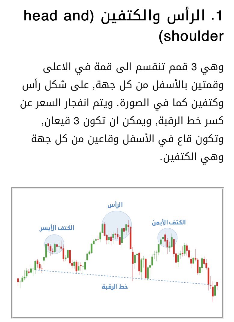 ماهو التحليل الكلاسيكي وادواته ؟
هي 6 أمور عليك معرفتها بشكل جيد: 
1-الشموع اليابانية 
2-خطوط الإتجا...