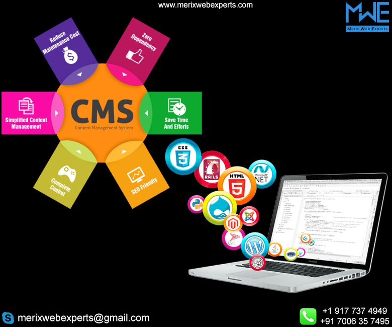 Content management. Cms платформа. Cms система управления контентом. Модуль cms. Популярные cms.