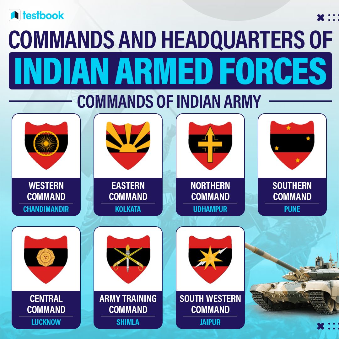 7 Commands Of Indian Air Force