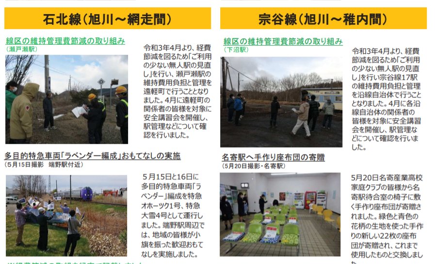 ট ইট র Osakana Taro Jr北海道の赤字問題で 廃止が危惧されている沿線自治体などが実施しているアクションプランとやらの経過報告 今回は意味があるものが３件 駅管理の自治体担当と通学補助 微妙なのが１件 高齢者わざわざ乗りに来るの あとはやらない