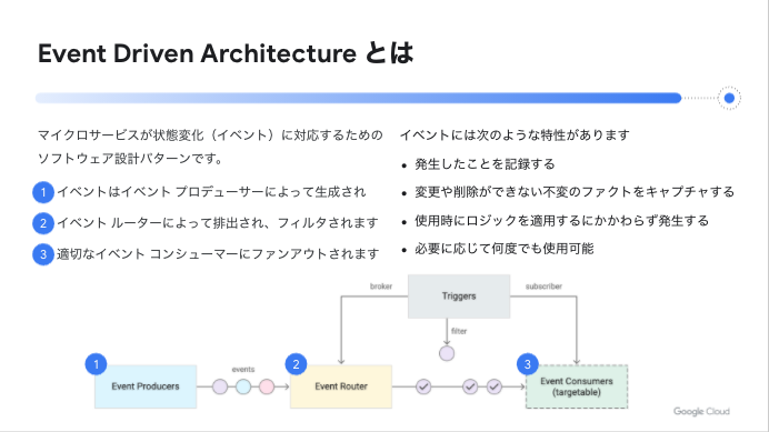 kkitase's tweet photo. Open Cloud Summit 2 日目 16:15 〜  .@ktsukago による 「Cloud Run と Eventarc による Event Driven Architecture 入門」です。#gcpja #gc_opencloud https://t.co/okN9ryrIKg