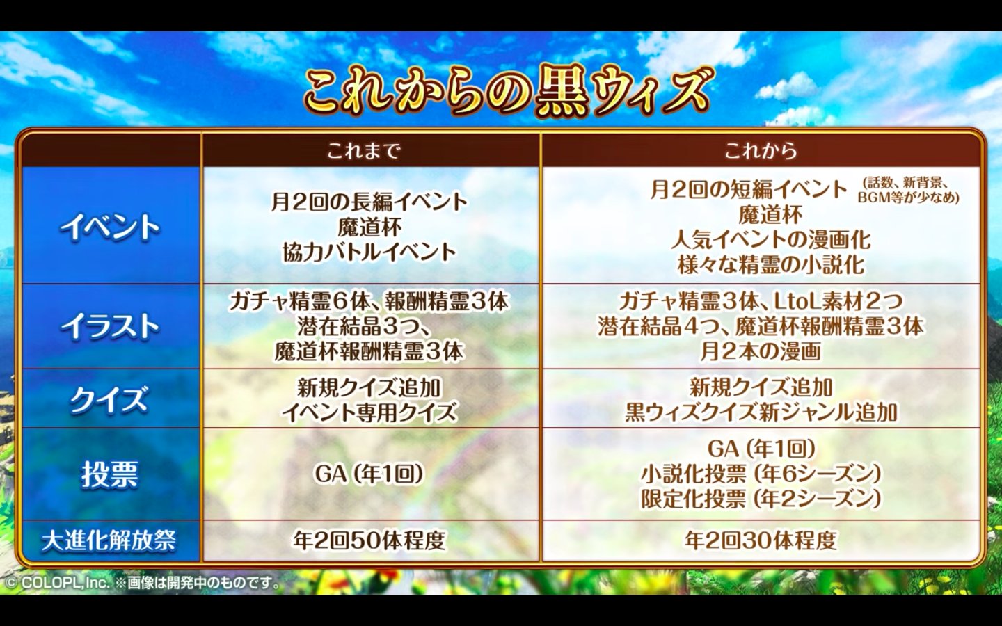 تويتر 黒猫のウィズ攻略 Gamewith على تويتر これからの黒ウィズまとめ 黒ウィズ T Co Xbtjwu3s2s
