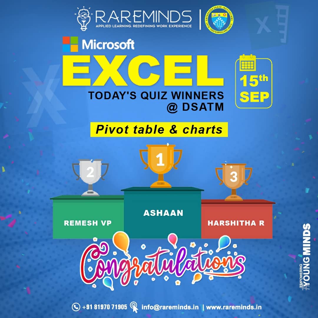 minds_rare's tweet image. Congratulations🎉🎉🎉
#msexcel #excelworkshop #msexcelworkshop #msexcelonlineprogram #onlineworkshop #dsatm #excelprogram #onlineexcelworkshop #excelonline #onlineexcel #exceltips #exceltutorial #rareminds #empoweringyoungminds #quiz #excelquiz