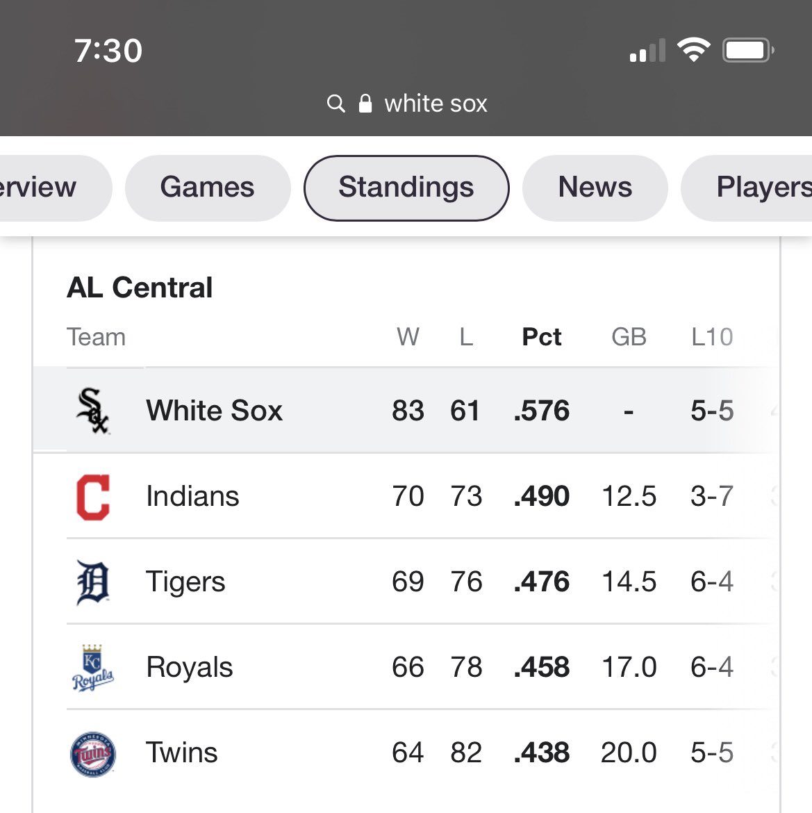 jamjrtweet's tweet photo. Hey! At least #Pecota likes the Twins! TROLOLOLOLOLOL! https://t.co/fJGARyTX2d