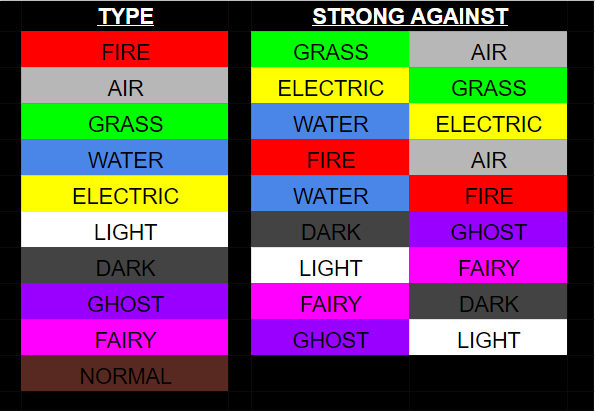 TheSlimeFarm's tweet photo. 1/2
🚨ANNOUNCEMENT🚨
We have narrowed down our slime type list for balancing of the game! Check out the Type chart below to understand more!
Also, all slimes start as a Normal type and can be changed to any other type by using an NFT item called the Type Converter! https://t.co/mWeyZV4qGN