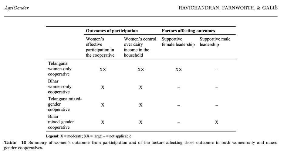 Agri-Gender Journal tweet media