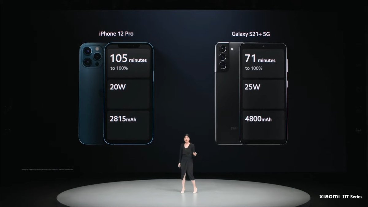 tech_lagi's tweet photo. Beraninya Xiaomi bandingkan dengan dua gergasi inovasi! https://t.co/srFVki4oi1