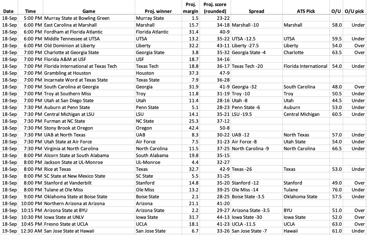 espn week 3 predictions