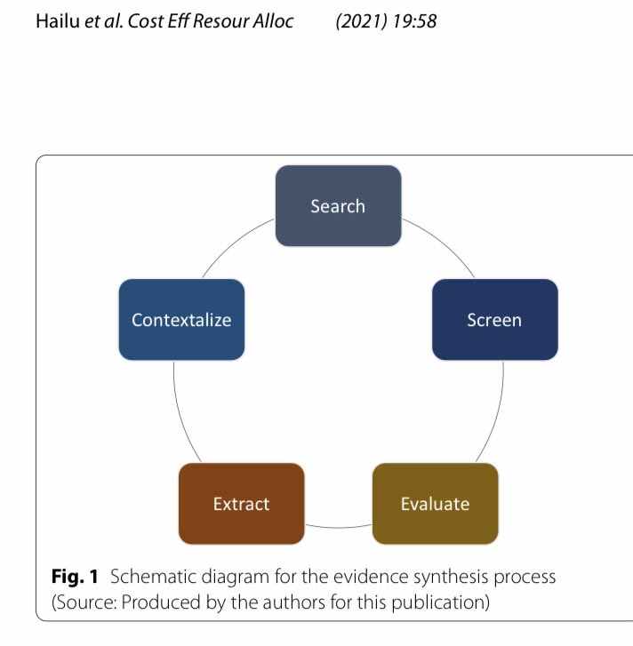 In our NEW article published today, We contextualized #CEA evidence for 382 interventions from 7 program areas for #PriorityS. We proved that it is possible to identify relevant #CEA evidence for a large #of health interventions. @OFNorheim <a href="/BCEPShealth/">Bergen Centre for Ethics and Priority Setting</a> rdcu.be/cxORb