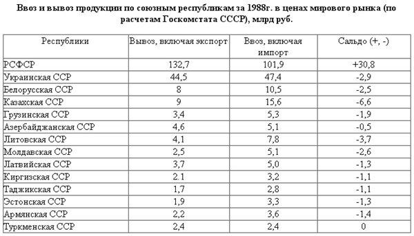Каких бывших союзных республик есть метро. Каких бывших союзных республик есть метро
