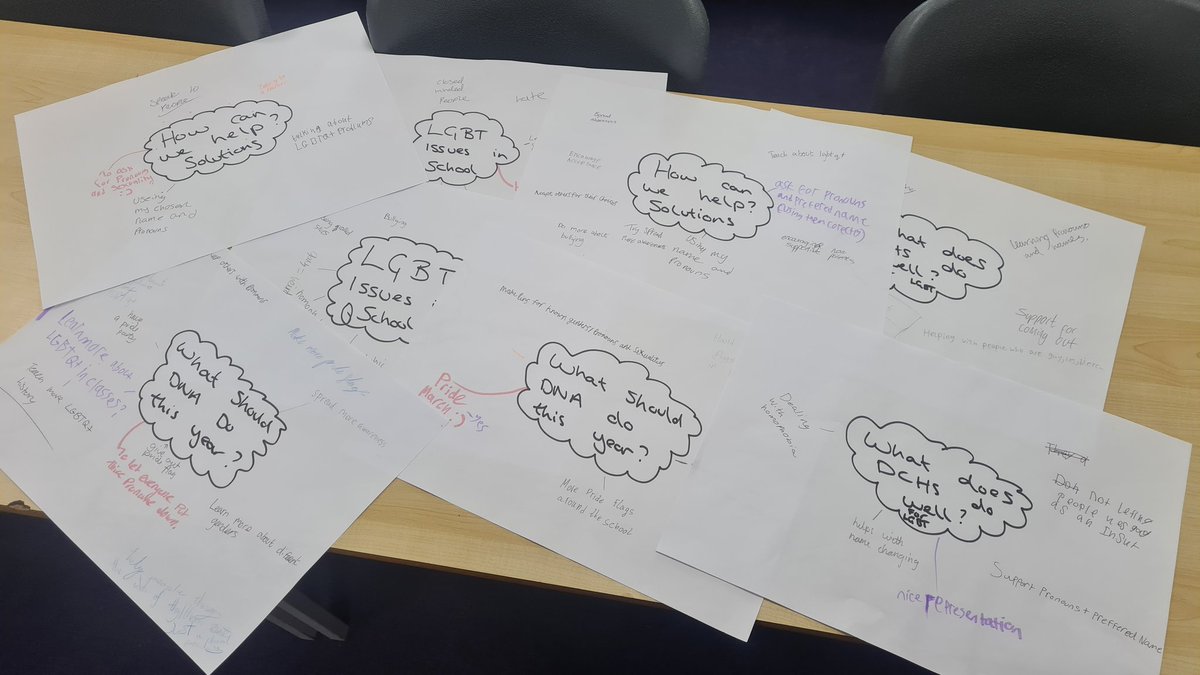 DeansCHS_DNA's tweet photo. Excited to get our not so wee @deanschs LGBT group back face to face! 50 pupils over the last few days! Wow!! Bring on 2021! https://t.co/mWffTjlgXm